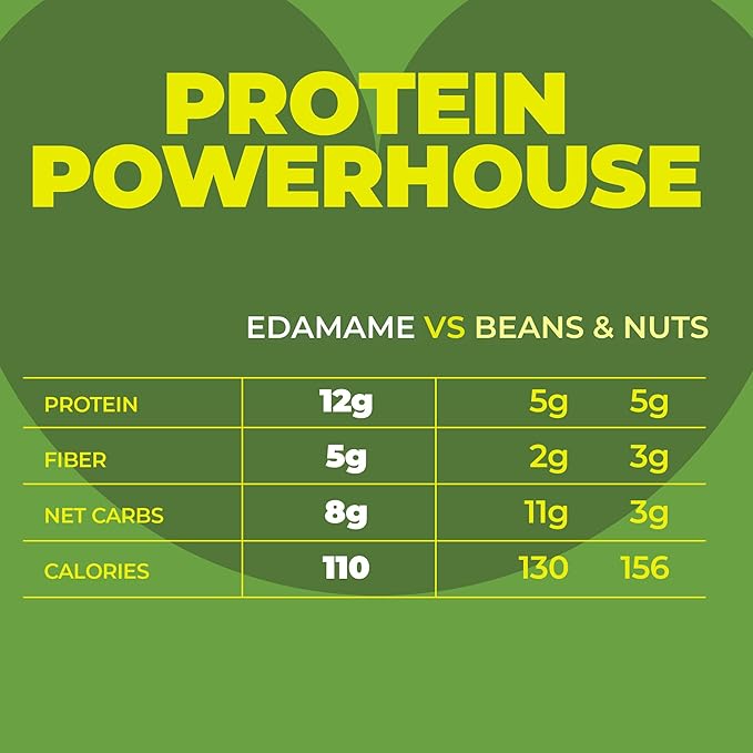 Crunchy Dry Roasted Edamame Beans Snack by Zest Delites, Sea Salt, Vegan, Low Calorie (110cal) High