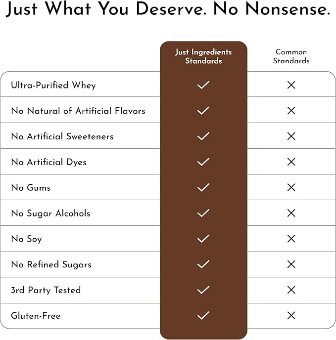 JUST INGREDIENTS Chocolate Protein Powder ??20-Serving Blend with 100% Grass-Fed Whey & Organic