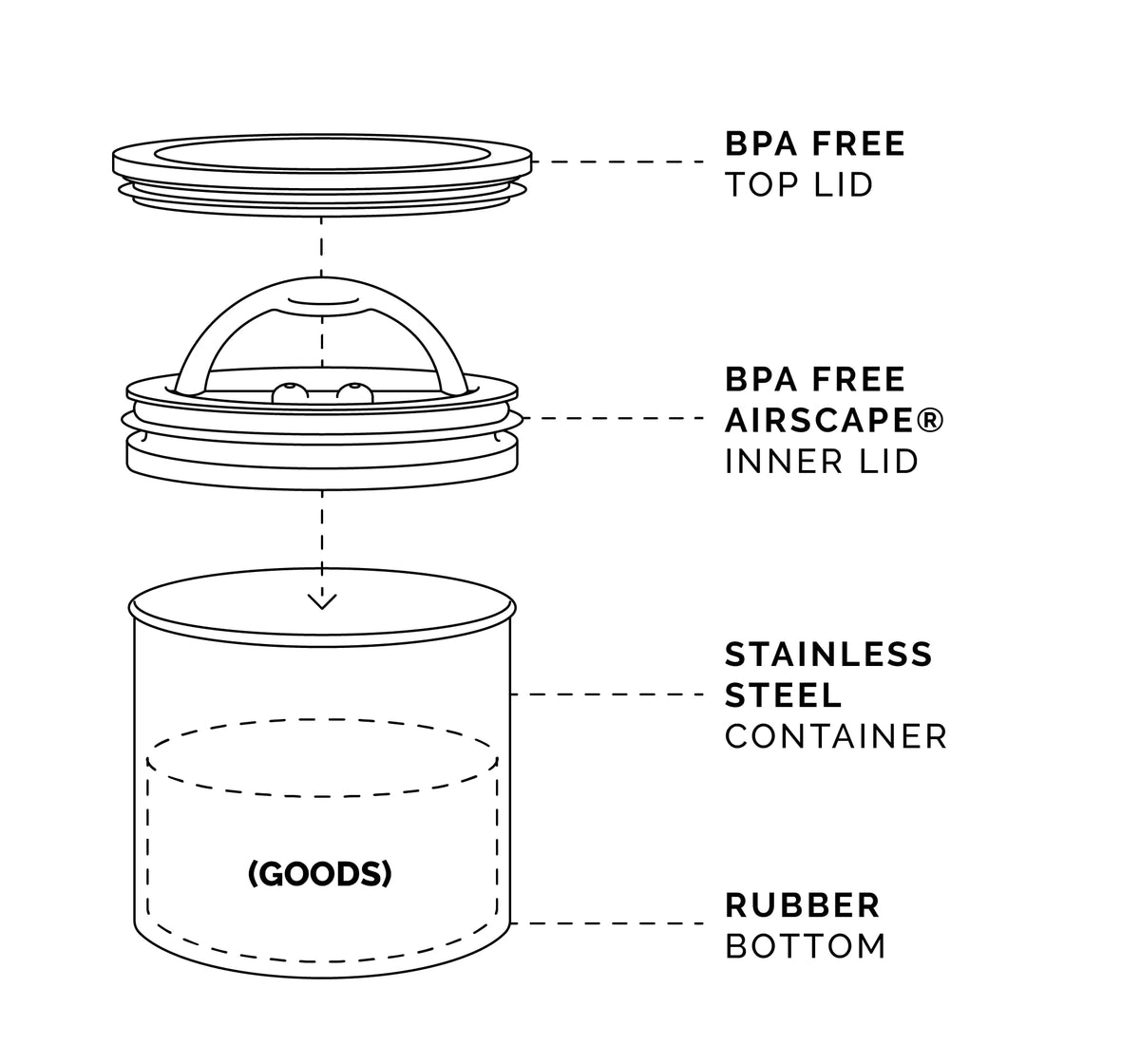 Planetary Design Airscape® Stainless Steel Coffee Canister | Food Storage Container | US Patented