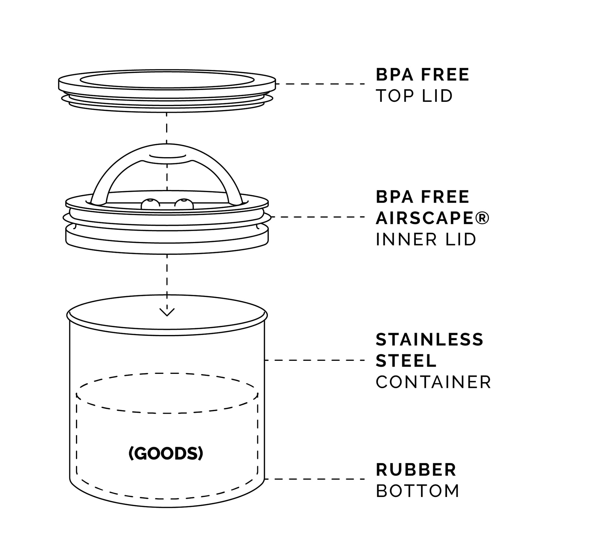 Planetary Design Airscape® Stainless Steel Coffee Canister | Food Storage Container | US Patented
