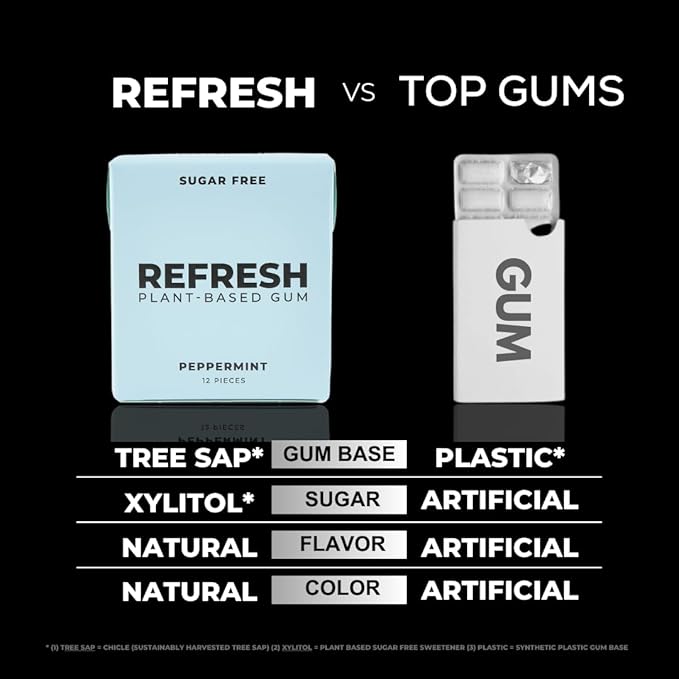 Refresh Gum, Xylitol, Natural, Sugar Free, Long Lasting, Plastic Free, Natural Flavors & Organic