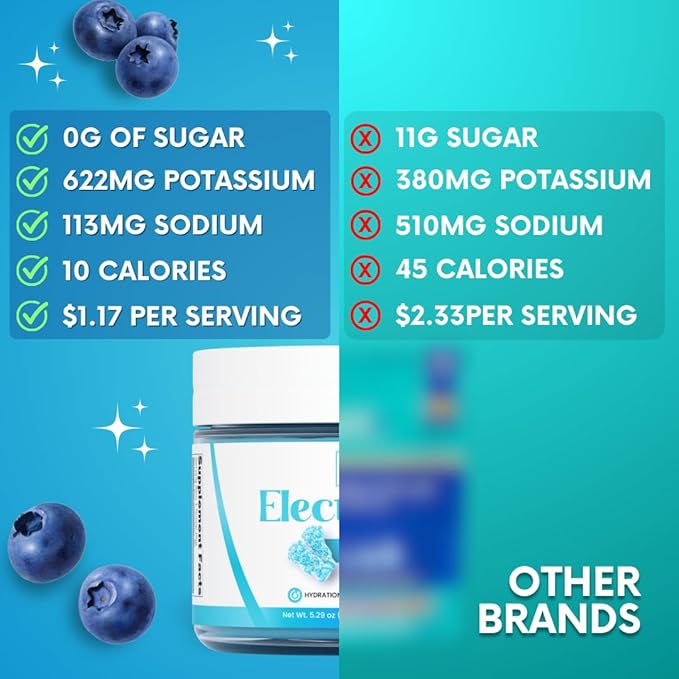Zero Sugar - Sour Blue Candy Electrolytes Powder - Refreshing Hydration - Caffeine Free Energy