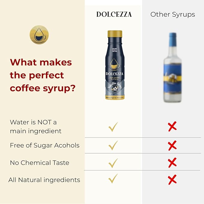 Dolcezza Allulose Simple Syrup, All Natural Low Sugar Sweetener for Coffee, Baking, and Drinks.