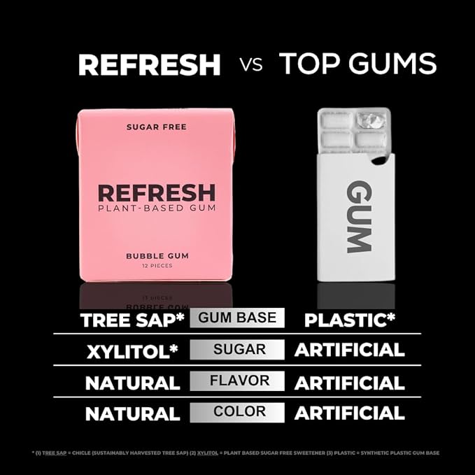 Refresh Gum, Xylitol, Sugar Free, Natural, Long Lasting Chewing Gum, Natural Flavors & Organic