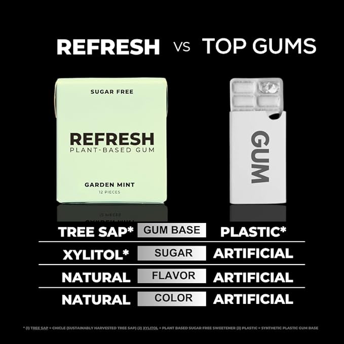 Refresh Gum, Xylitol, Natural, Sugar Free, Long Lasting, Plastic Free, Natural Flavors & Organic