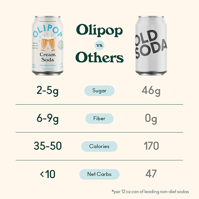 OLIPOP Prebiotic Soda Pop, Favorites Variety, Pantry Pack Packed with Prebiotics, Fiber, and