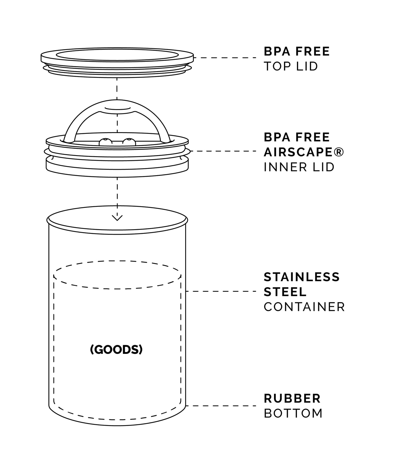 Planetary Design Airscape Airless Coffee Storage | 500g | Brushed Copper