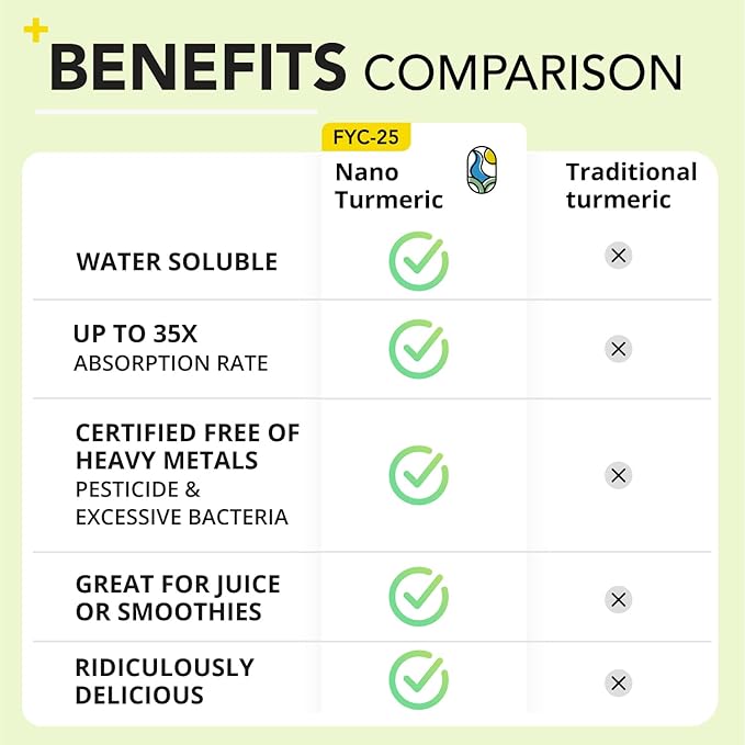 Nano Turmeric Curcumin Drink Powder, Golden Juice for Wellness & Immunity, No Turmeric Taste, Add