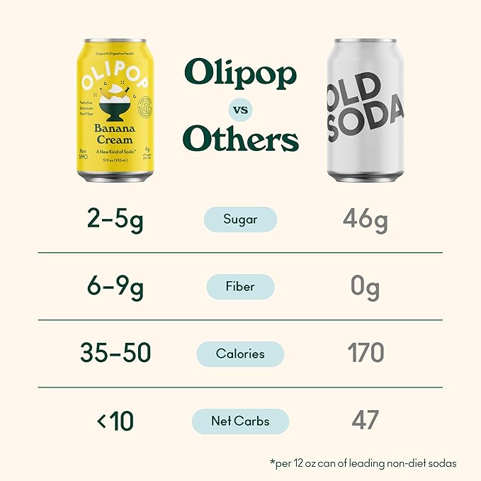 OLIPOP Prebiotic Soda Pop, Banana Cream, A New Kind of Soda Packed with Prebiotics, Fiber, and