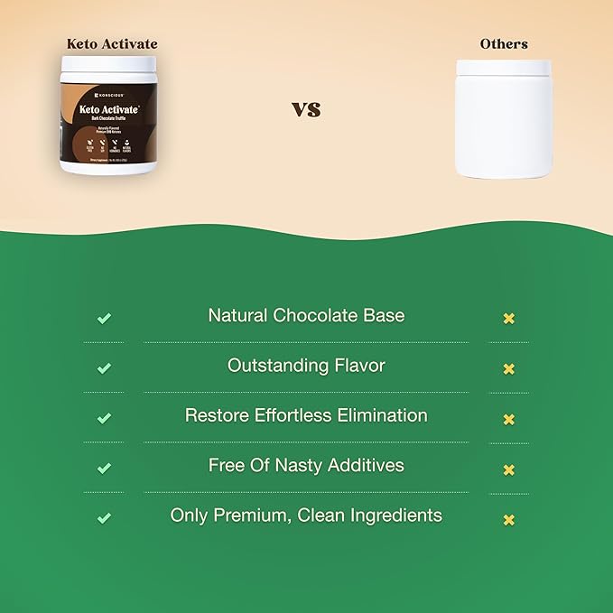 Dark Chocolate Truffle Exogenous Ketones Drink: Pure Keto Shake Powder with Chocolate Ketones |