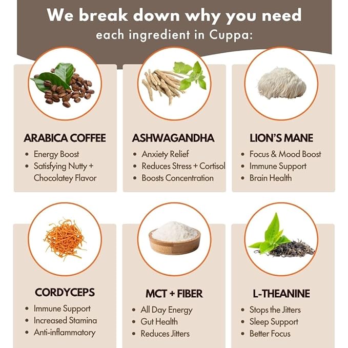 Cuppa Healthy Mushroom Coffee Single Serve Pods (K-Cups) with Lion's Mane & Ashwagandha for All Day