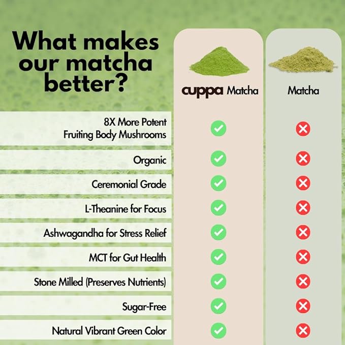 Cuppa Healthy Mushroom Matcha with Lion's Mane & Ashwagandha for All Day Energy & Focus - No Crash
