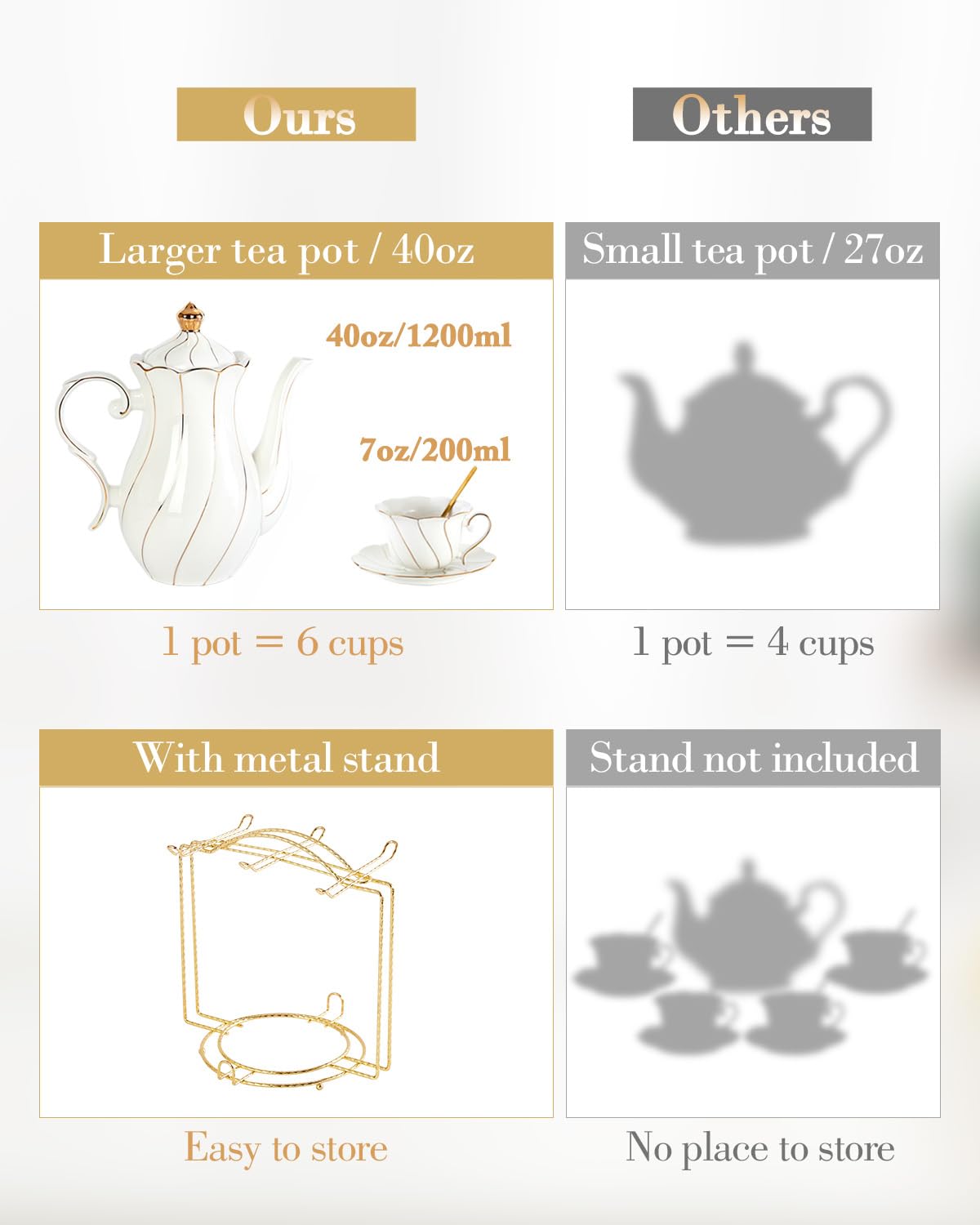 DUJUST 22 pcs White Porcelain Tea Set for 6, Luxury British Style Tea/Coffee Cup Set with Golden
