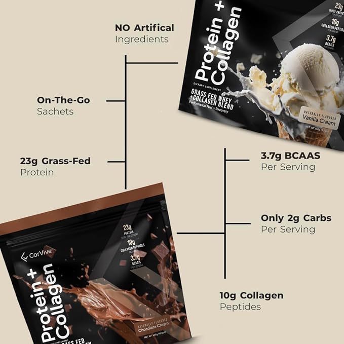 Protein + Collagen Powder | 23g Protein (Grass-Fed Whey + Collagen) | 3.7g BCAAs | Supports Muscle