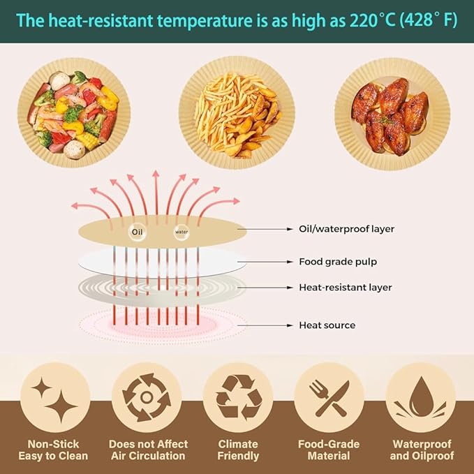 parchment paper for air fryer, 7.9inch round air fryer liners disposable,125PCS Non-stick parchment