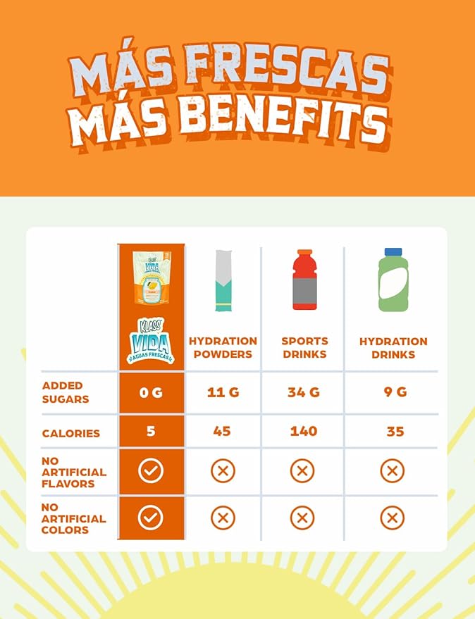 Hydration + Immunity Electrolyte Drink Mix ??Mango Agua Fresca Flavor | Sugar-Free Powder with