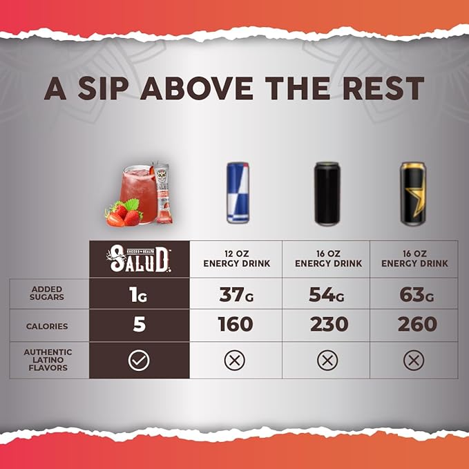 Salud 2-in-1 Energy Drink Powder + Focus, Strawberry Margarita, Organic Caffeine, B6 + B12