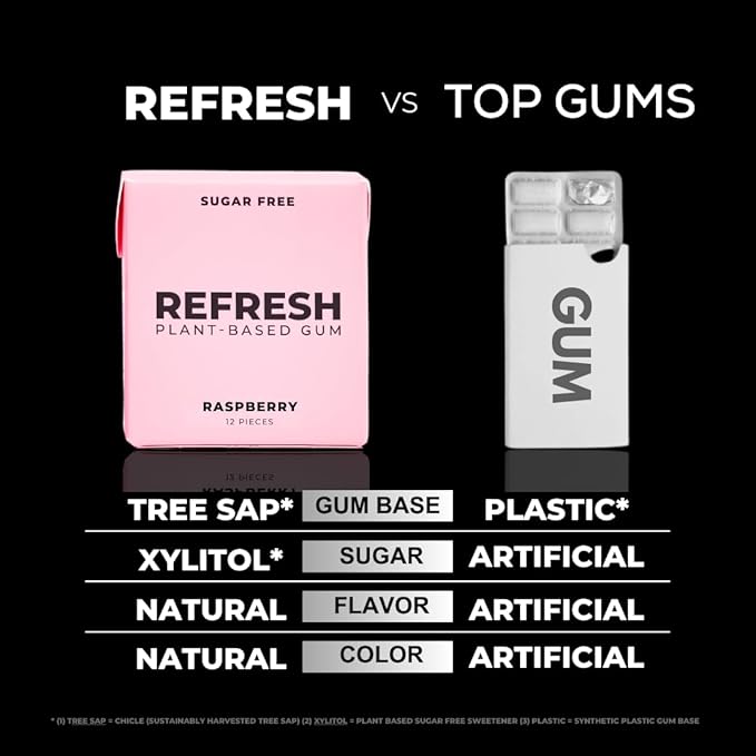 Refresh Gum, Xylitol, Natural, Sugar Free, Long Lasting, Plastic Free, Natural Flavors & Organic