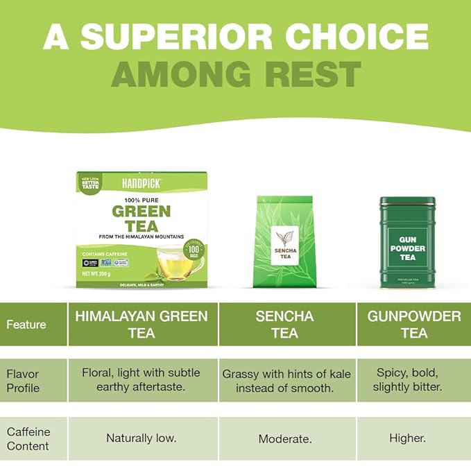 HANDPICK, Green Tea Bags - 100 Eco-Friendly Tea Bags | Resealable Pack for Freshness | Delicate &