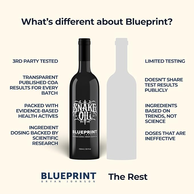 Blueprint by Bryan Johnson Olive Oil ??Snake Oil- High Polyphenol Extra Virgin Olive Oil (400+