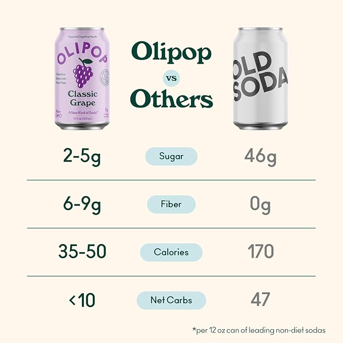 OLIPOP Prebiotic Soda Pop, Fruity Fun Variety, Pantry Pack Packed with Prebiotics, Fiber, and