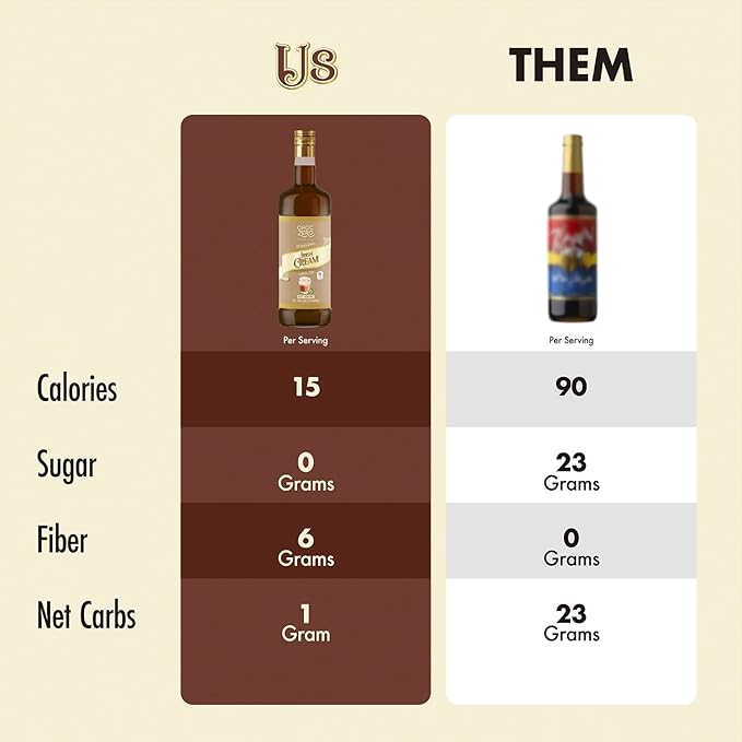 ChocZero Sugar Free Coffee Syrup, Irish Cream Flavor, Simple Syrup Drink Mix, Mudslide Cocktails