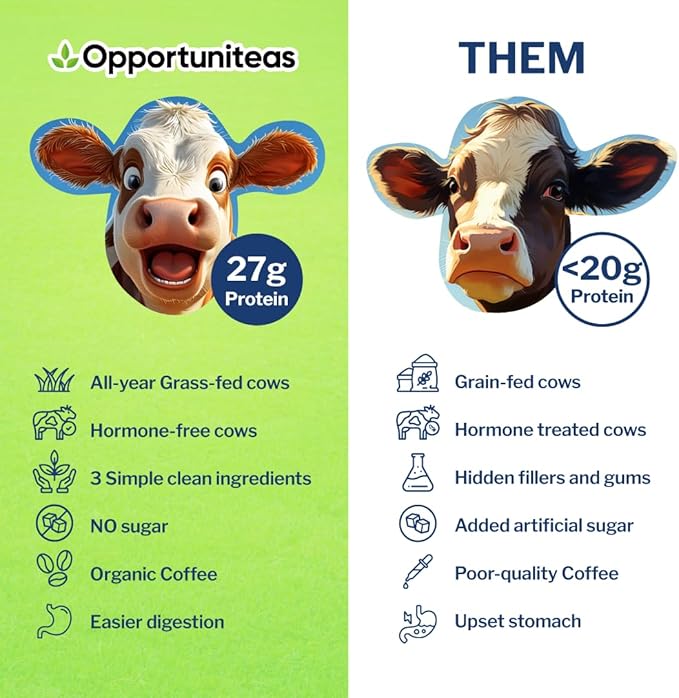 Opportuniteas Grass Fed Coffee Whey Protein Isolate Powder - 27g Protein Powder Without Artificial
