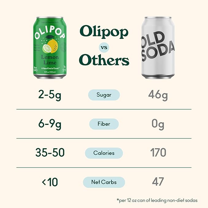 OLIPOP Prebiotic Soda Pop, Lemon Lime, Pantry Pack Packed with Prebiotics, Fiber, and Botanicals