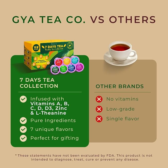 Gya Tea Co 7 Days Collection Tea Gift Set (16 ct) - Weekly Assorted Tea Pod Variety Pack with 7