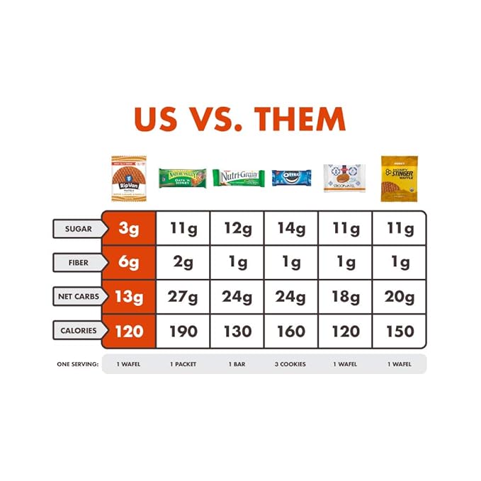 Rip Van Wafels Dutch Caramel & Vanilla Stroopwafels - Healthy Snacks - Non GMO- Keto Friendly