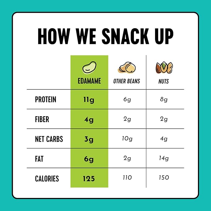 The Only Bean High Protein Snacks, Healthy Snacks for Adults and Kids, Vegan and Low Carb Snacks