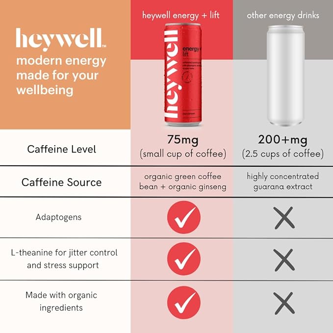 Heywell Sparkling Adaptogenic Water Energy and LIft, Cherry Limeade Flavor 12 Fluid Ounce (Pack of
