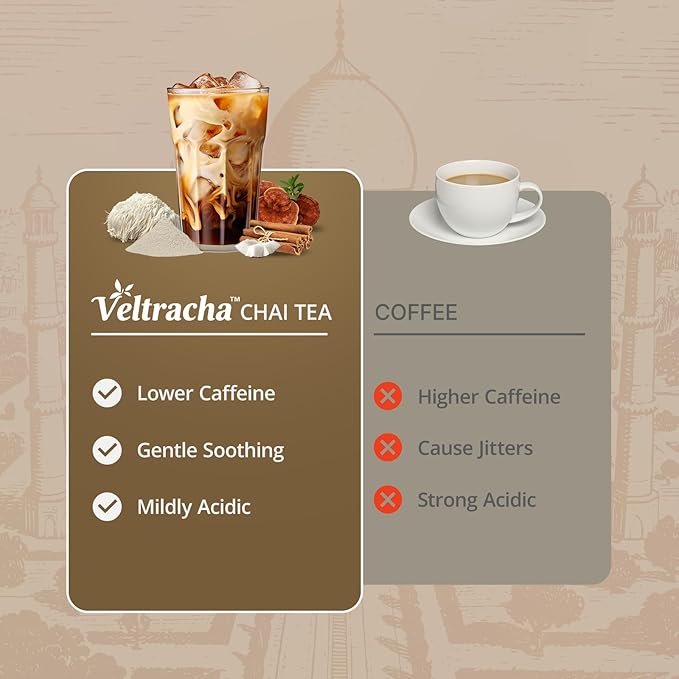 Veltracha Mushroom Chai Tea, Instant Chai Tea Powder with 6 Adaptogenic Mushrooms, Spiced Chai