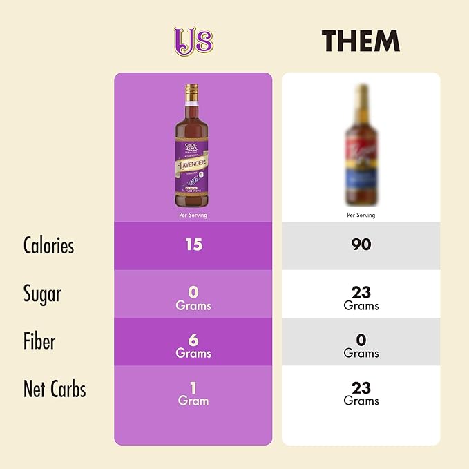 ChocZero Coffee Syrup, Lavender Flavor, Sugar Free Syrup for Drinks, Keto Friendly, 25.4 Fluid