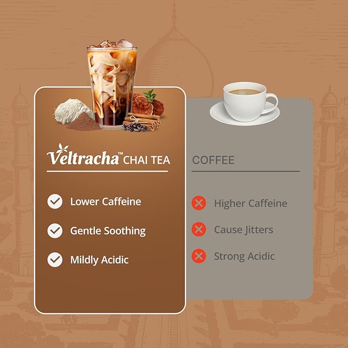 Veltracha Mushroom Chai Tea, Instant Chai Tea Powder with 6 Adaptogenic Mushrooms, Spiced Chai
