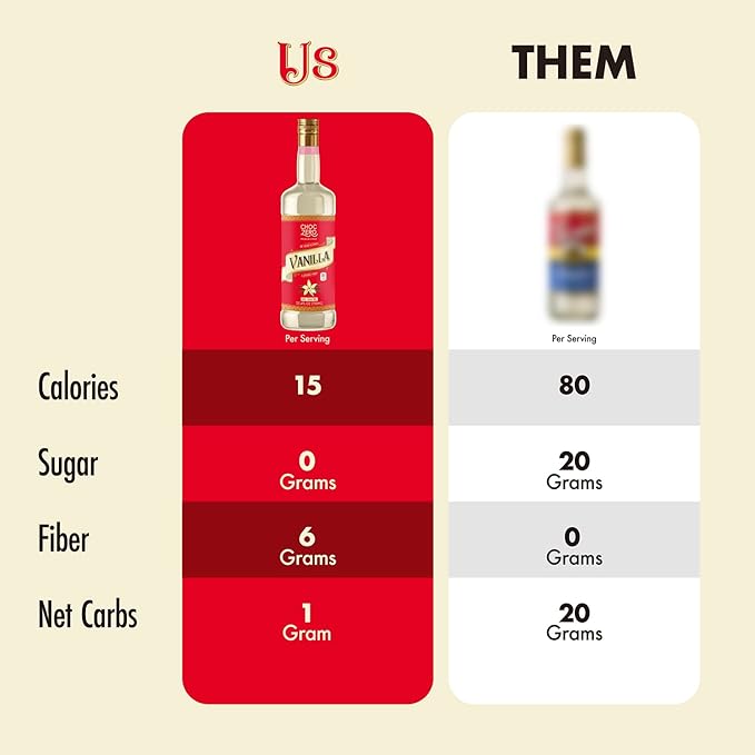 ChocZero Sugar Free Vanilla Syrup for Coffee - Keto Flavoring Syrups - Low Calorie Simple Syrup for
