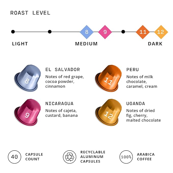 Atlas Coffee Club Espresso Pods Compatible with Nespresso Original– All Roast Variety Pack (40