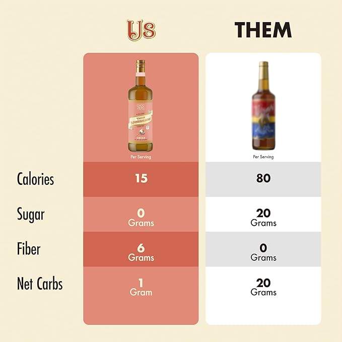 ChocZero Sugar Free Coffee Syrup, Toasted Marshmallow Flavor, No Sugar Alcohol Simple Syrup Drink