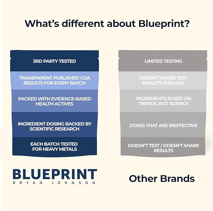 Blueprint by Bryan Johnson Vegan Protein Meal Replacement ??Plant Based Hemp Protein with 27g