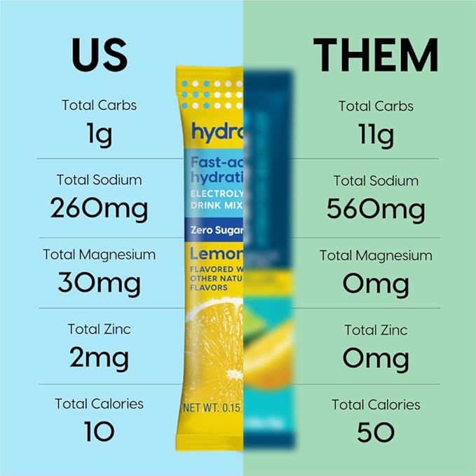 HYDRANT Hydrate No Added Sugar, Individual Hydration Electrolyte Powder Stick Packets with Zero