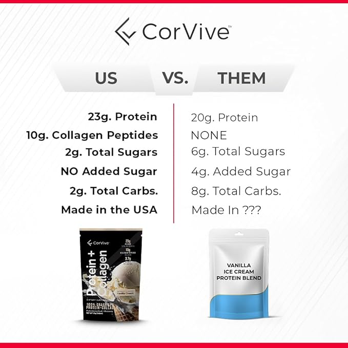 Protein + Collagen Powder | 23g Protein (Grass-Fed Whey + Collagen) | 3.7g BCAAs | Supports Muscle