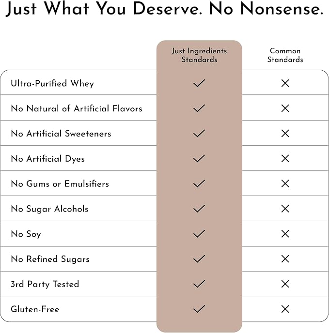 JUST INGREDIENTS Coconut Chocolate Protein Powder ??30-Serving Blend with 100% Grass-Fed Whey &