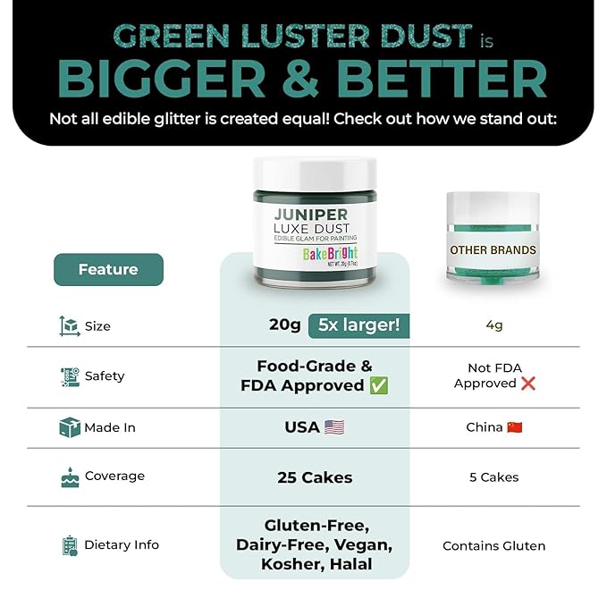 Bulk (20g) Green Luster Dust Edible Glitter for Cocktails, Premium Edible Metallic Dark Green