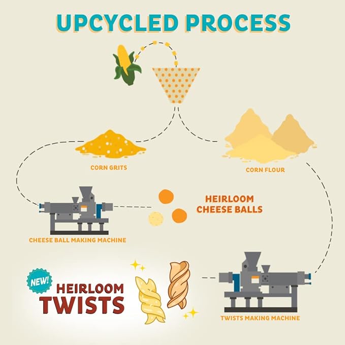 Heirloom Cheddar Cheese Balls by Pipcorn - 4.5oz 6 Pack - Gluten Free, Non-GMO Heirloom Corn