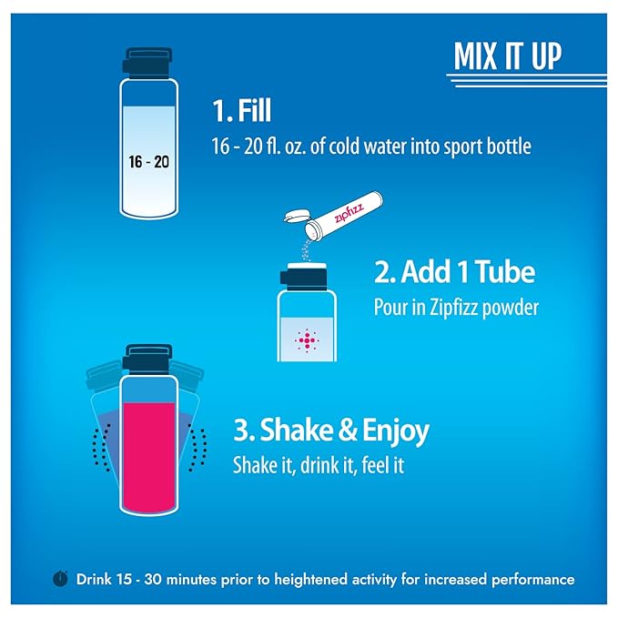 Zipfizz Energy Drink Mix, Electrolyte Hydration Powder with B12 and Multi Vitamin, Combo Pack (24