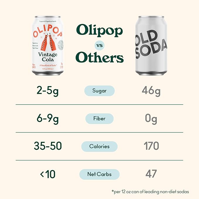 OLIPOP Prebiotic Soda Pop, Vintage Cola, Pantry Pack Packed with Prebiotics, Fiber, and Botanicals