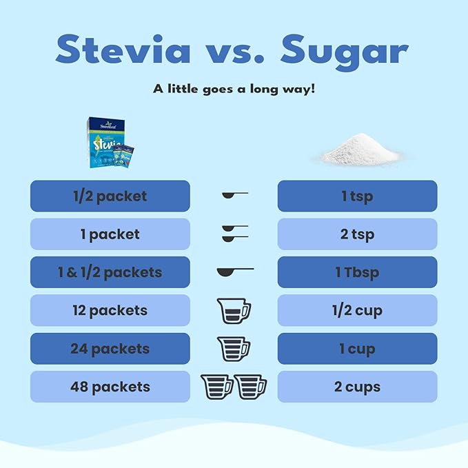 SweetLeaf Organic Stevia Packets - Zero Calorie Stevia Powder, No Bitter Aftertaste, Sugar