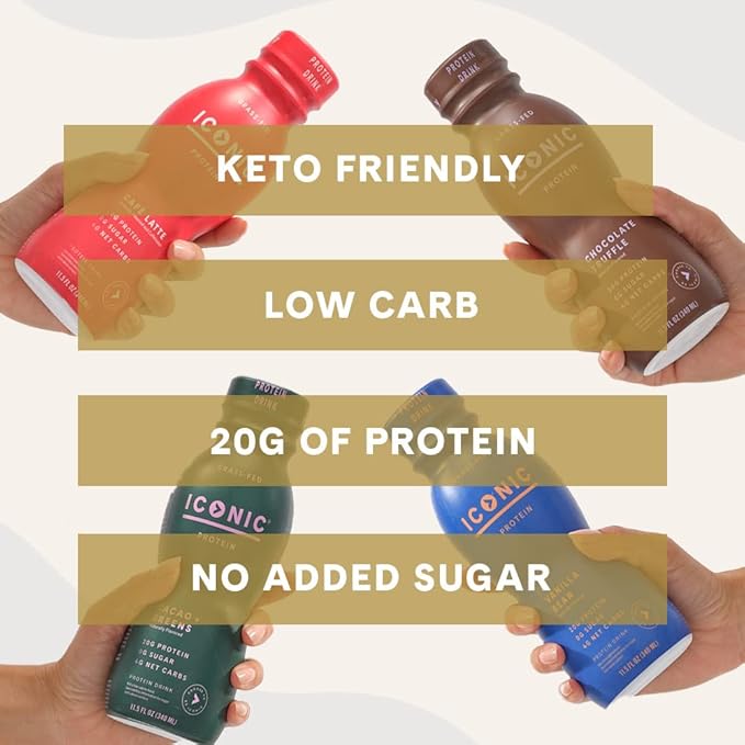 Iconic Protein Drinks, Chocolate Truffle (12 Pack) - Sugar Free & Low Carb - 20g Grass Fed Protein