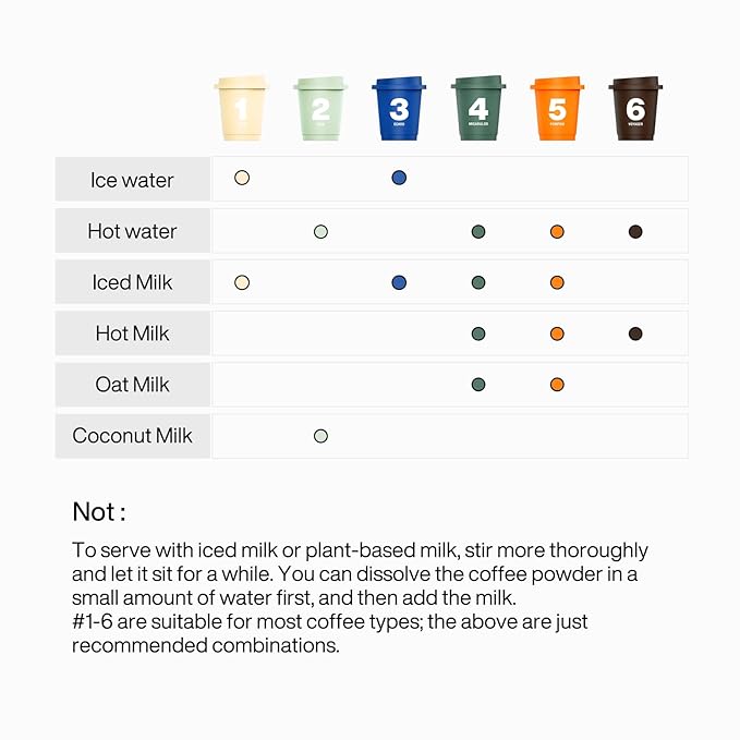 SATURNBIRD Coffee Instant Cold Brew - Medium, Dark Roast Variety Pack, 3 Roast Levels (NO.4-6)