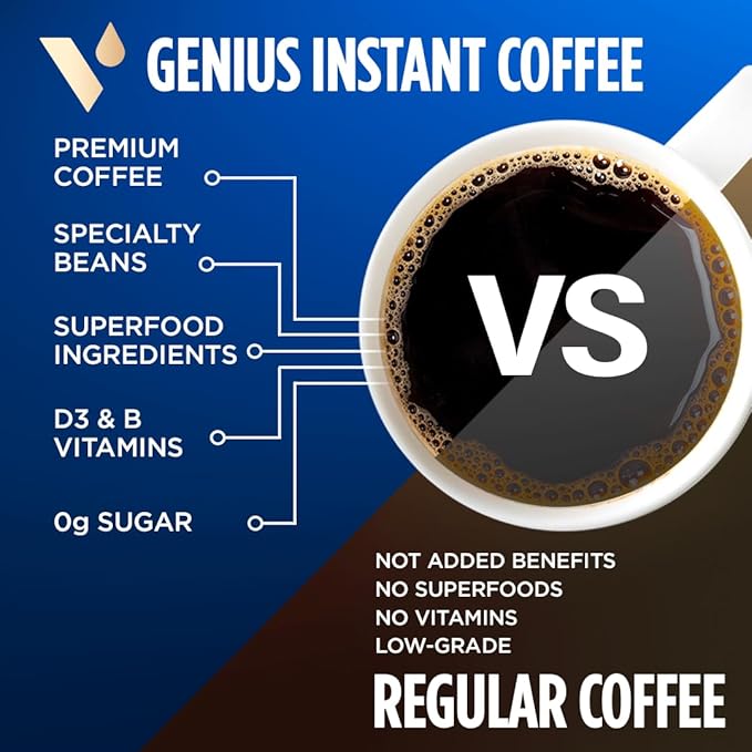 VitaCup Genius Instant Coffee Packets, Increase Energy & Focus, Keto Coffee, Serve Hot or Cold